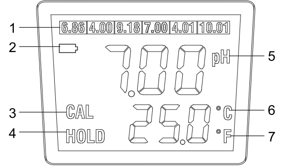 getting_started_to_the_jenco_digital_temperature_meter_orp650n.png