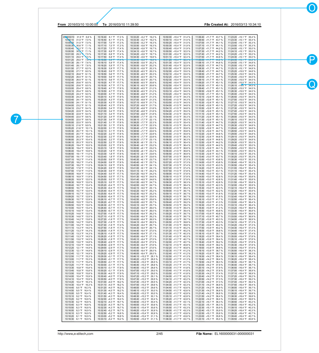 elitech_temp_&_humidity_data_logger_rc-51h_of_report.png