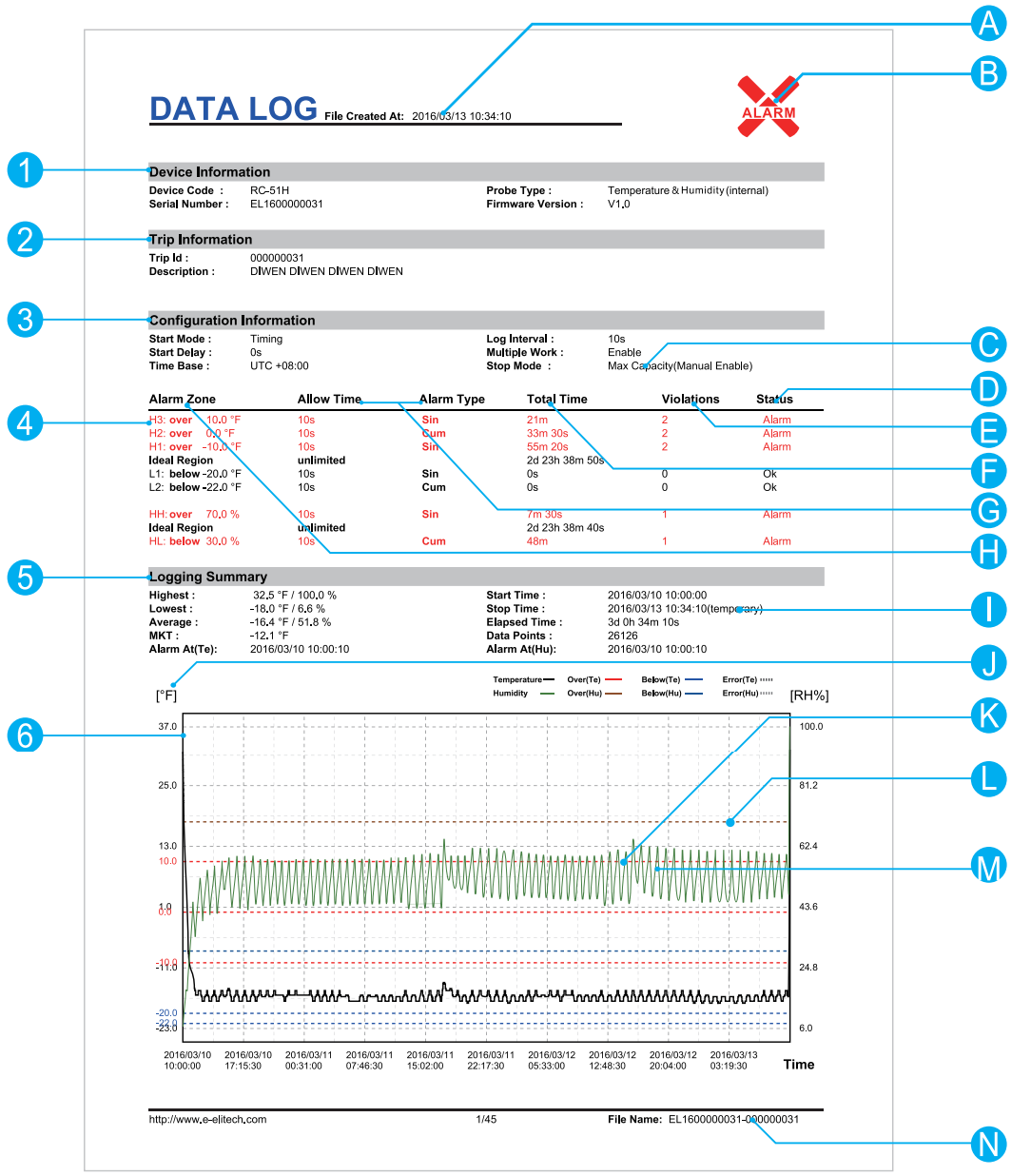 elitech_temp_&_humidity_data_logger_rc-51h_report.png