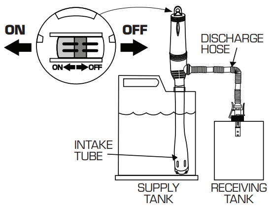 jumbl_fuel_transfer_pump_jubtpaso1_how_to_use_your_pump.png