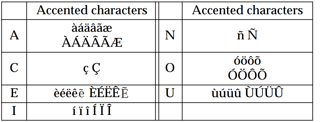 accented_characters_brother_home_&_hobby_lcd_screen_pt-65.png