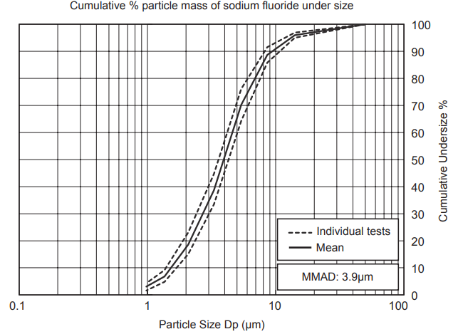 result_of_cascade_impactor_omron_compressor_nebulizer_ne-c101.png