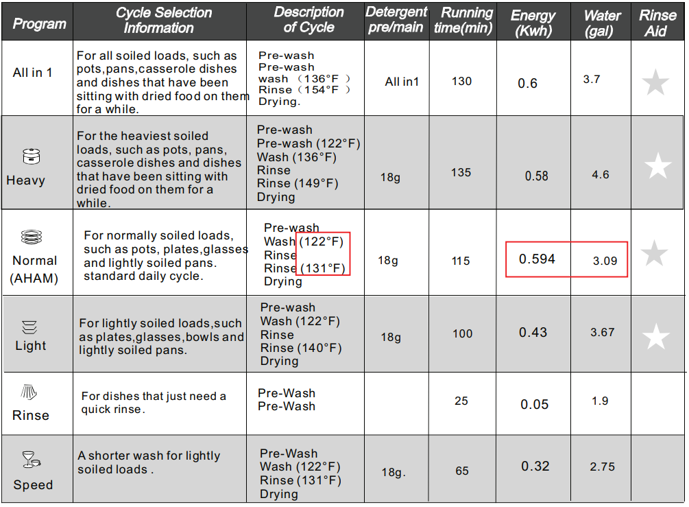 wash_cycle_table.png