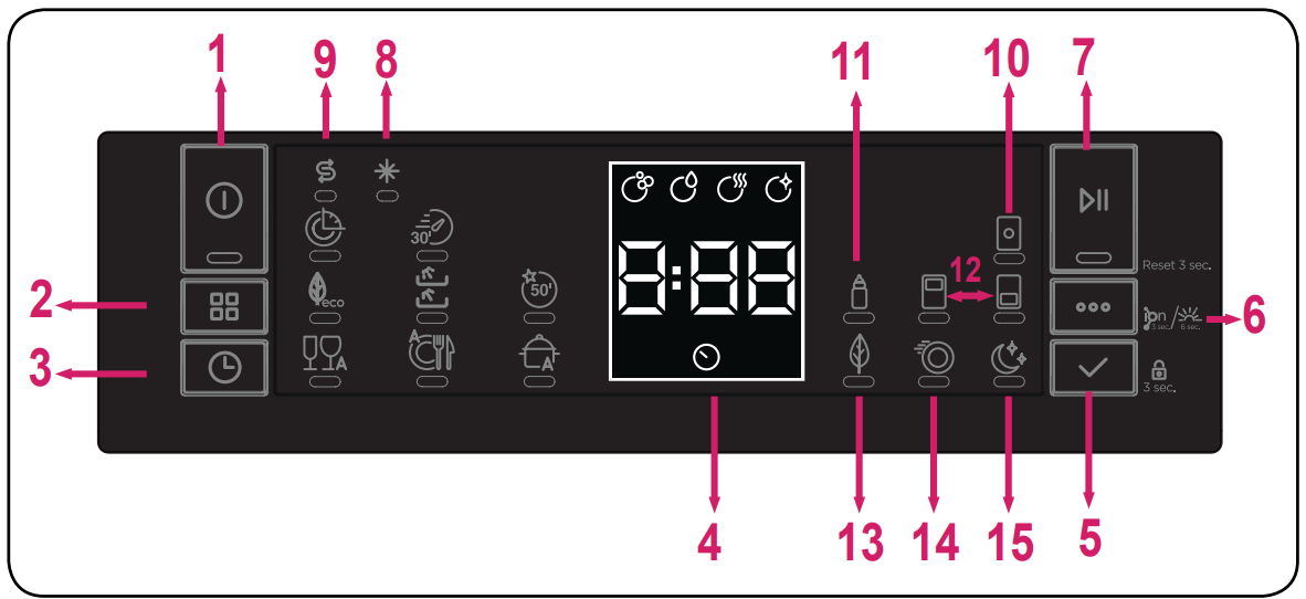 the_control_panel_godrej_eon_vesta_dishwasher_12b_uti_gpgr.png