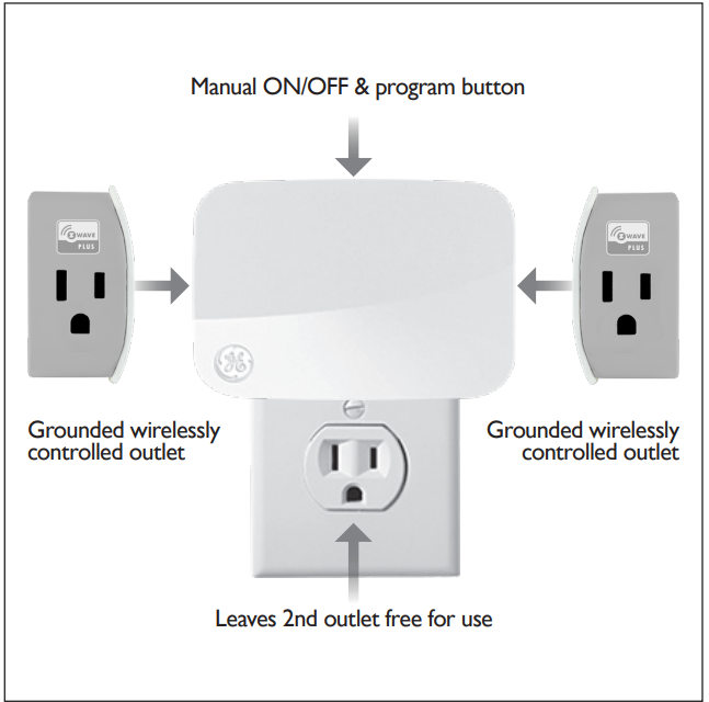 two-outlet_smart_switch_ge_jasco_z-wave_smart_switch_14280.png