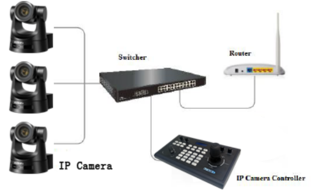 wiring_diagram_fomako_ptz_camera_ip_controller_kc-608.png