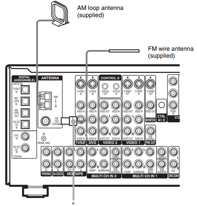 connecting_the_antennas_sony_fm_stereo_receiver_str-de997.png