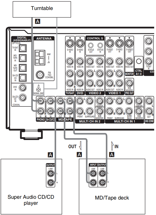 hooking_up_audio_components_sony_fm_stereo_receiver_str-de997.png