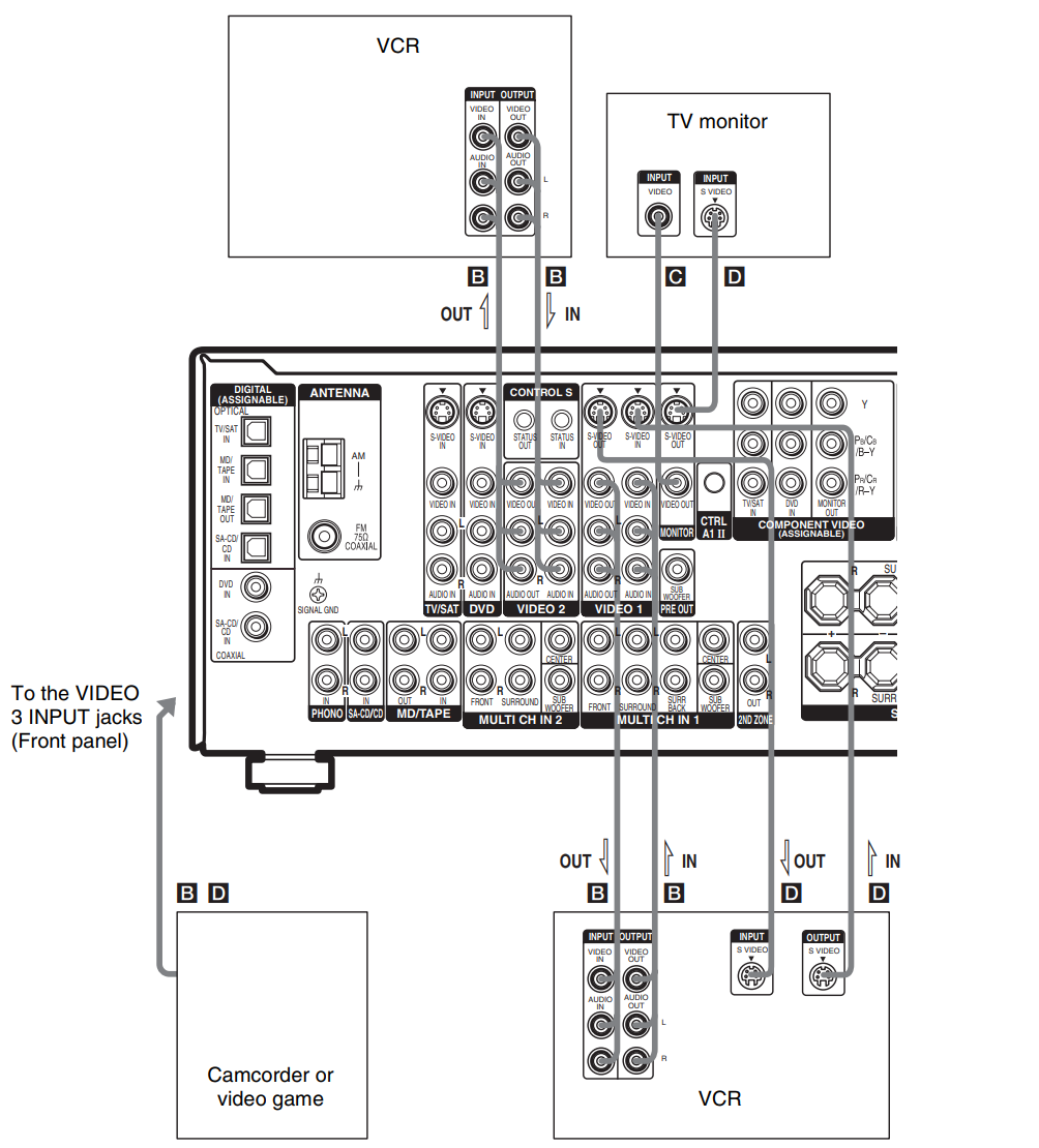 hooking_up_video_components_sony_fm_stereo_receiver_str-de997-.png