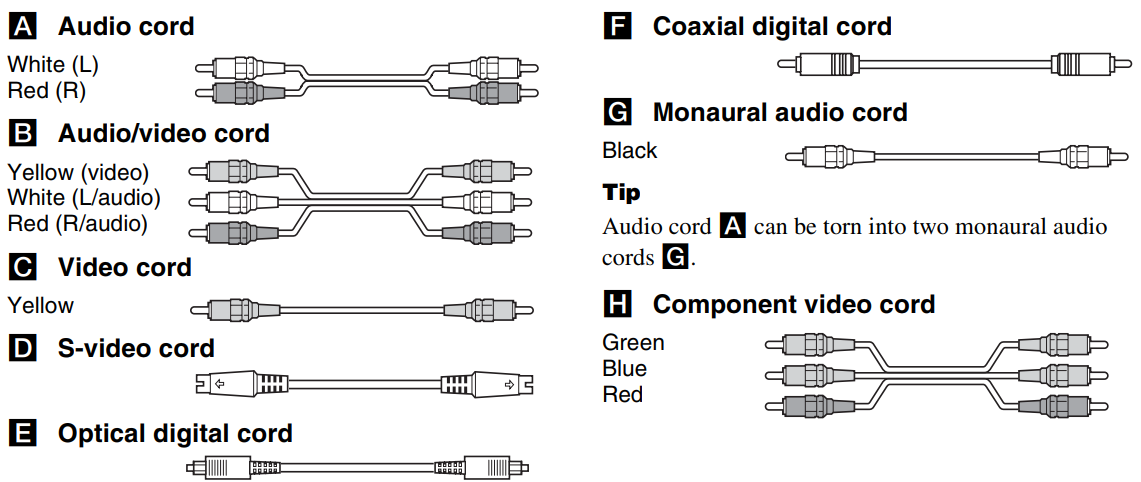 required_cords_sony_fm_stereo_receiver_str-de997.png