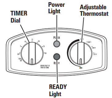 parts_and_features_of_hamilton_beach_deep_fryer_machine_35034.png