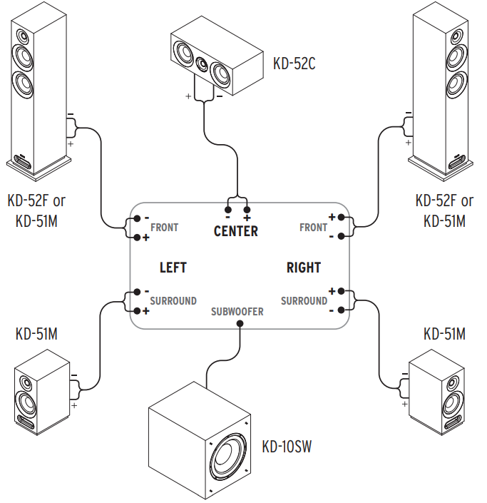 connecting_to_av_receiver-klipsch_bookshelf_speakers_kd-400.png