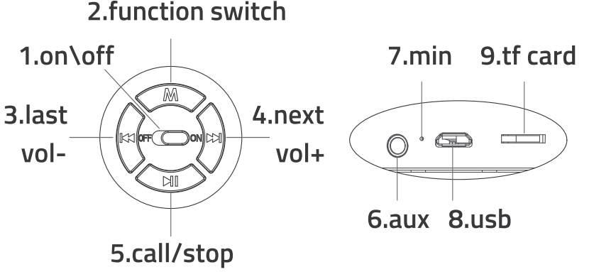 buttons_&_interface_diagram_artis_portable_speakers_bt08.png