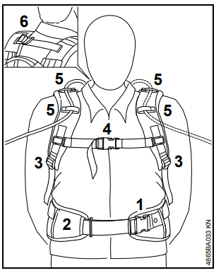 put_on_the_shoulder_strap_stihl_garden_shears_hsa-25.png