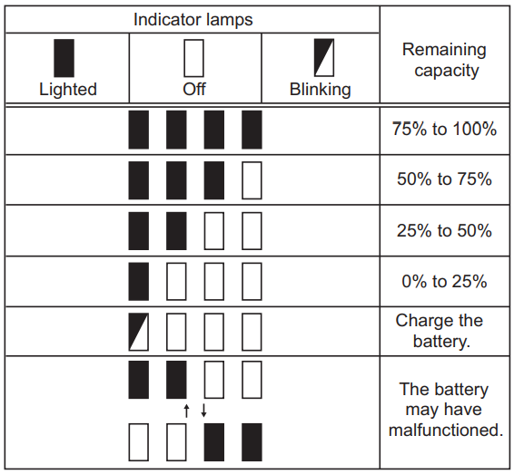 indicating_the_remaining_battery_of_makita_hedge_trimmer_xhu02.png