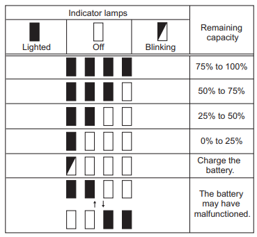 indicating_the_remaining_battery_capacity_of_makita_brushless_blower_xbu02.png