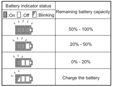 remaining_battery_capacity_indication_of_makita_brushless_blower_xbu02.png