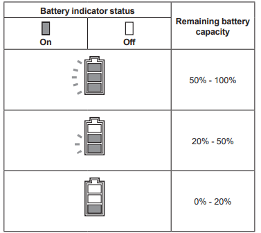 indicating_the_remaining_battery_capacity.png