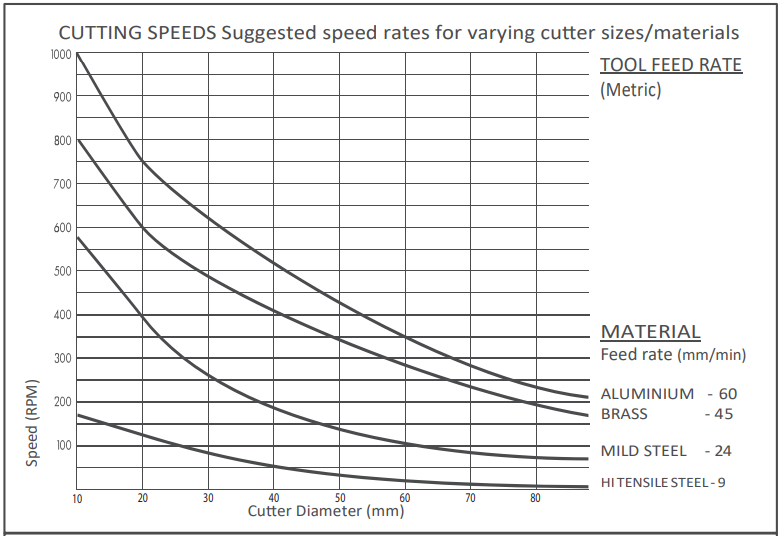 feeds_and_speeds_makita_magnetic_drilling_machine_hb350.png