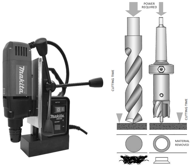 the_broach_cutting_concept_makita_magnetic_drilling_machine_hb350.png