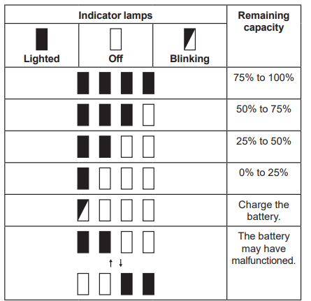 indicating_the_remaining_battery_capacity_of.png