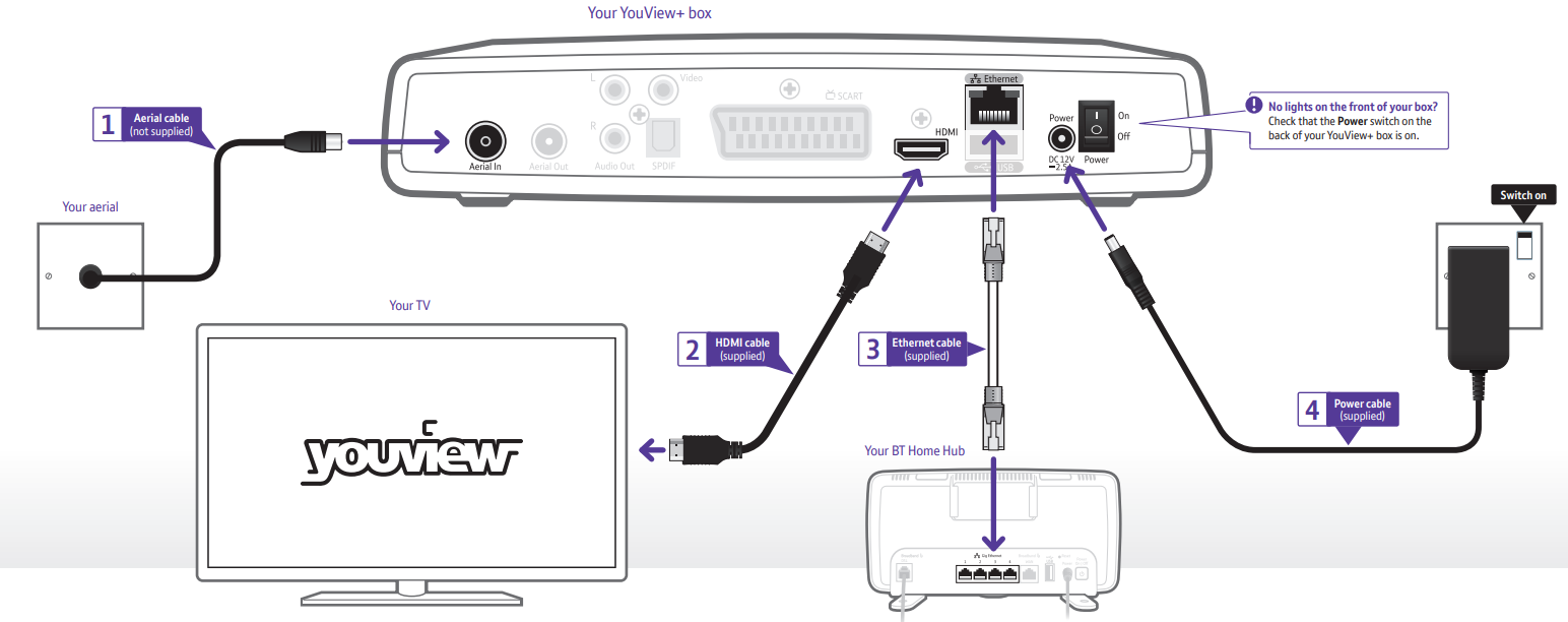 how_to_set_things_up_youview_bluetooth_remote_control_box.png