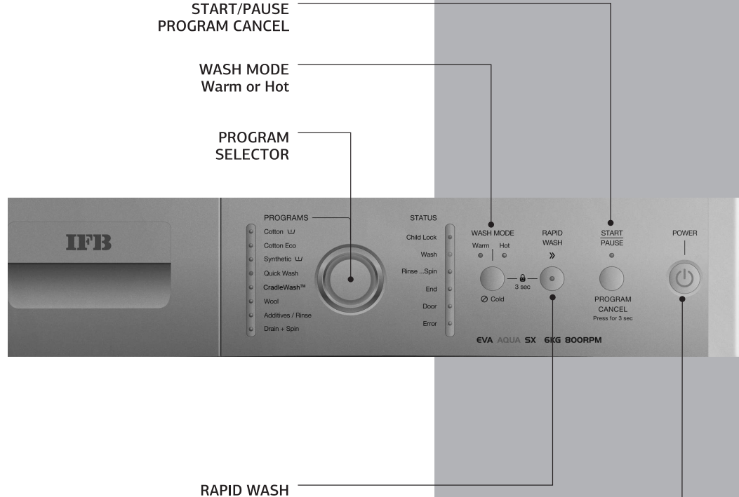 control_panel_ifb_appliances_eva_aqua_sx_6kg_800rpm.png