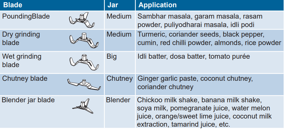 blade_selection_bosch_mixer_grinder_mgm6641.png