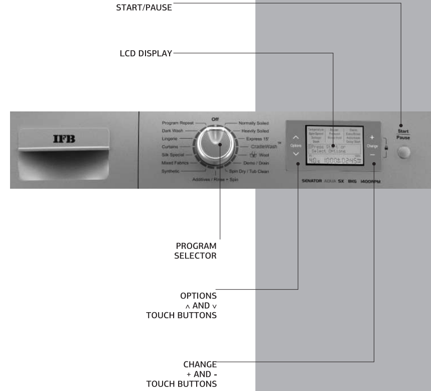 display_ifb_senorita_aqua_sx_machine_1000rpm.png