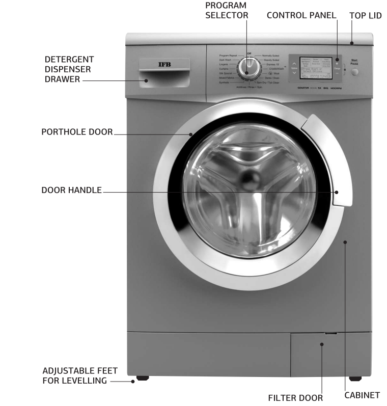 product_overview_ifb_senorita_aqua_sx_machine_1000rpm.png