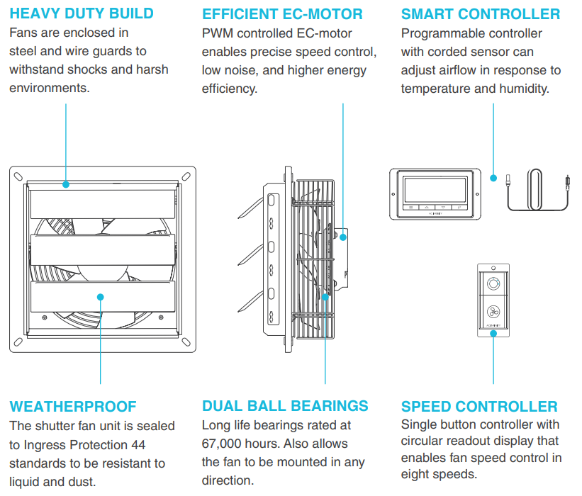 key_features_ac_infinity_shutter_exhaust_fan_airlift_t10.png