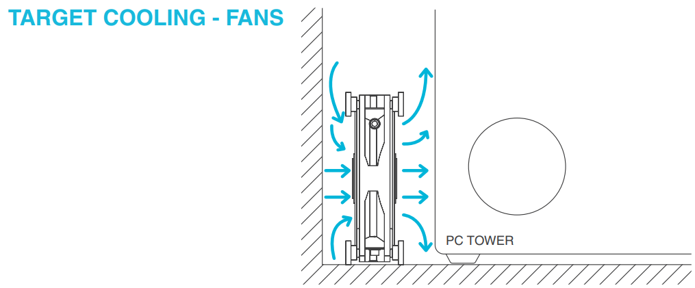 applications_of_ac_infinity_multifan_series_usb_cooling_fan.png