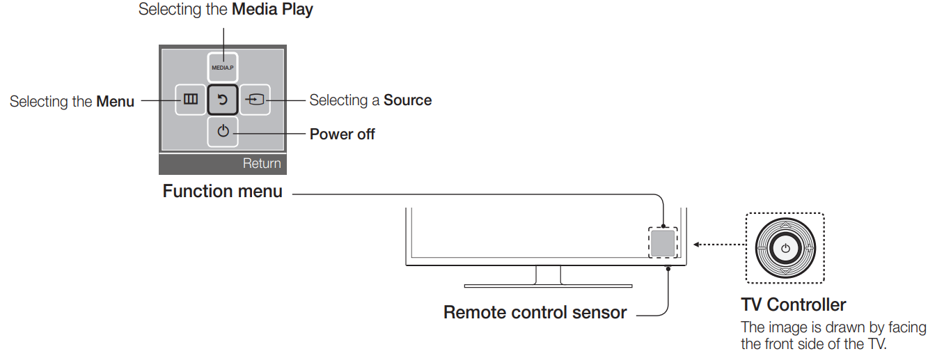 tv_controller_(panel_key)_samsung_smart_led_tv_ua32j4100.png