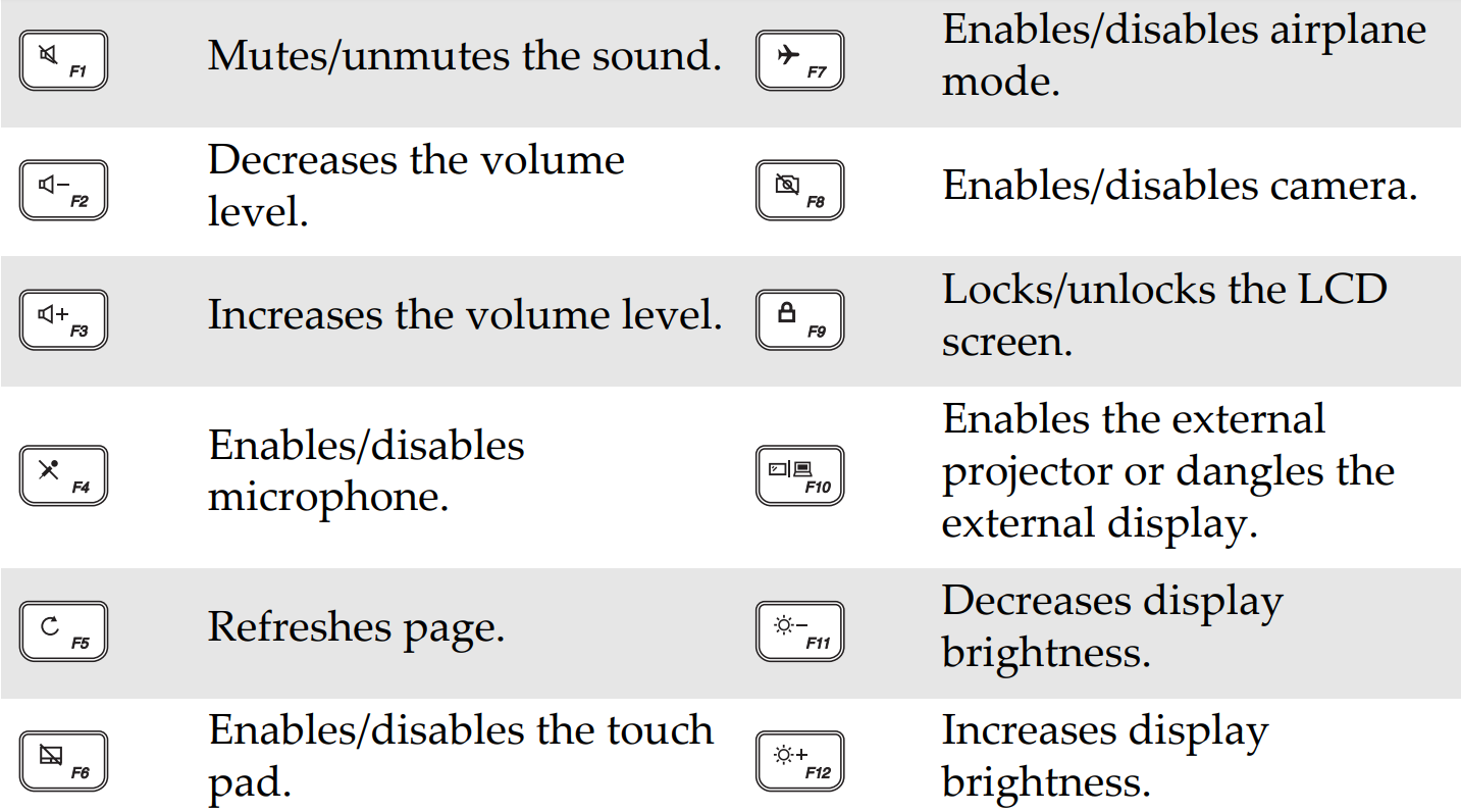 hotkeys_of_lenovo_keyboard_ideapad_320-15isk.png