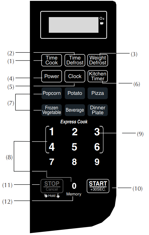 control_panel_farberware_microwave_oven_fmo07abtwha.png