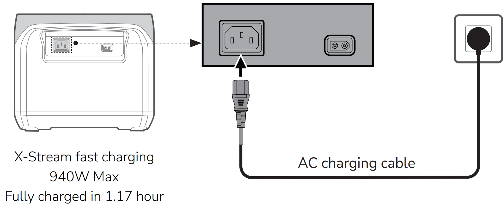 ac_charging_(grid_charging)_ecoflow_river_2_pro_power_station.png