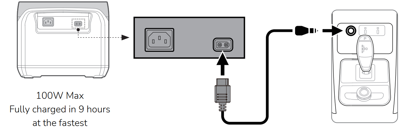 car_charging_ecoflow_river_2_pro_power_station.png