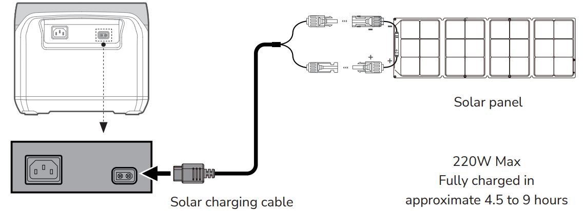 solar_charging_ecoflow_river_2_pro_power_station.png