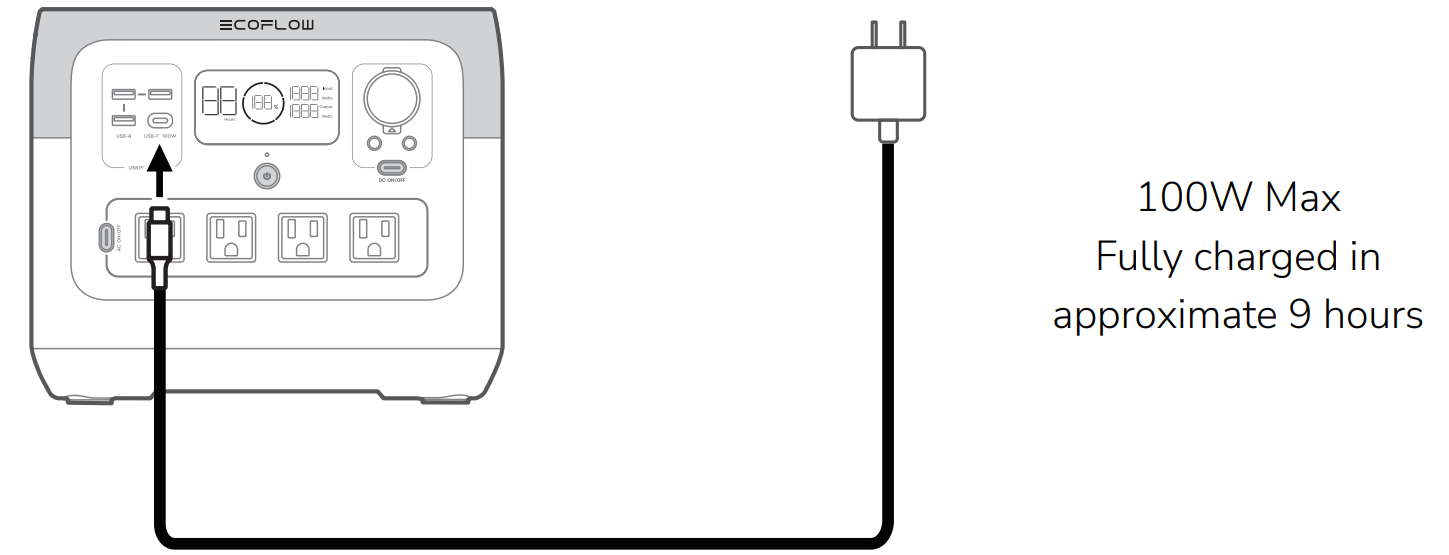 usb-c_charging_ecoflow_river_2_pro_power_station.png