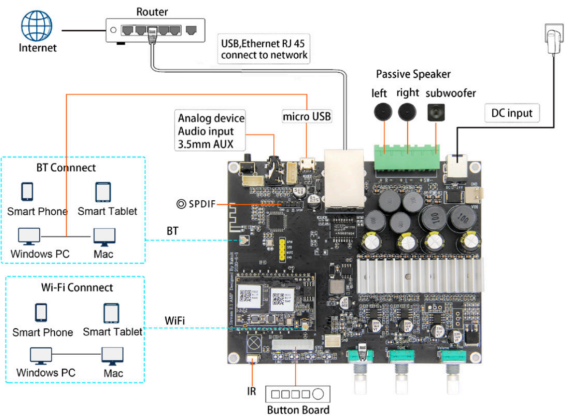 connection_diagram_arylic_up2stream_amp2.1_board.png