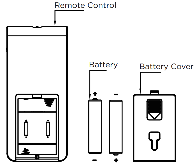 battery_instructions_(not_included)_black+decker_digital_tower_fan_bftr36b.png