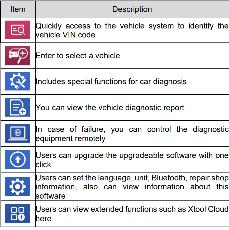 function_buttons_xtool_car_bt_diagnosis_system_d8.png