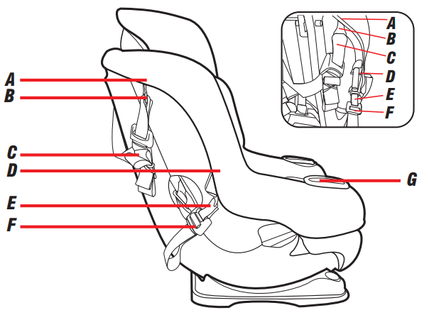 car_seat_features_of_graco_baby_extend2fit.png