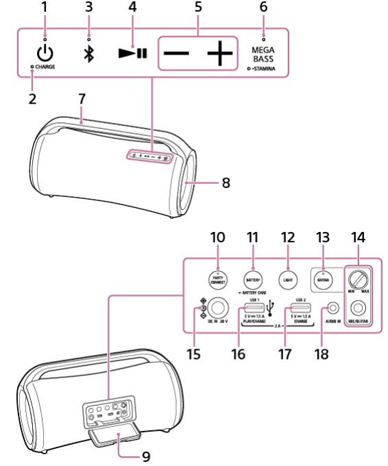 parts_and_controls_sony_wireless_speaker_srs-xg500.png