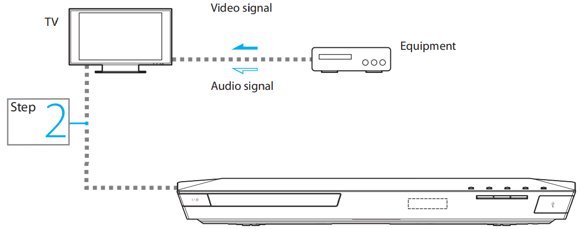 connect_the_other_equipment_sony_wireless_bluetooth_speakers_e2100.png