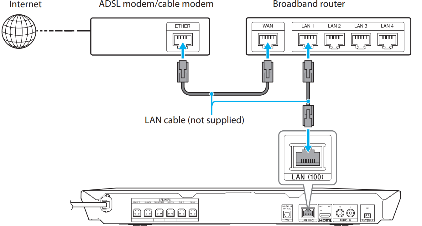 connect_to_the_network_sony_wireless_bluetooth_speakers_e2100.png