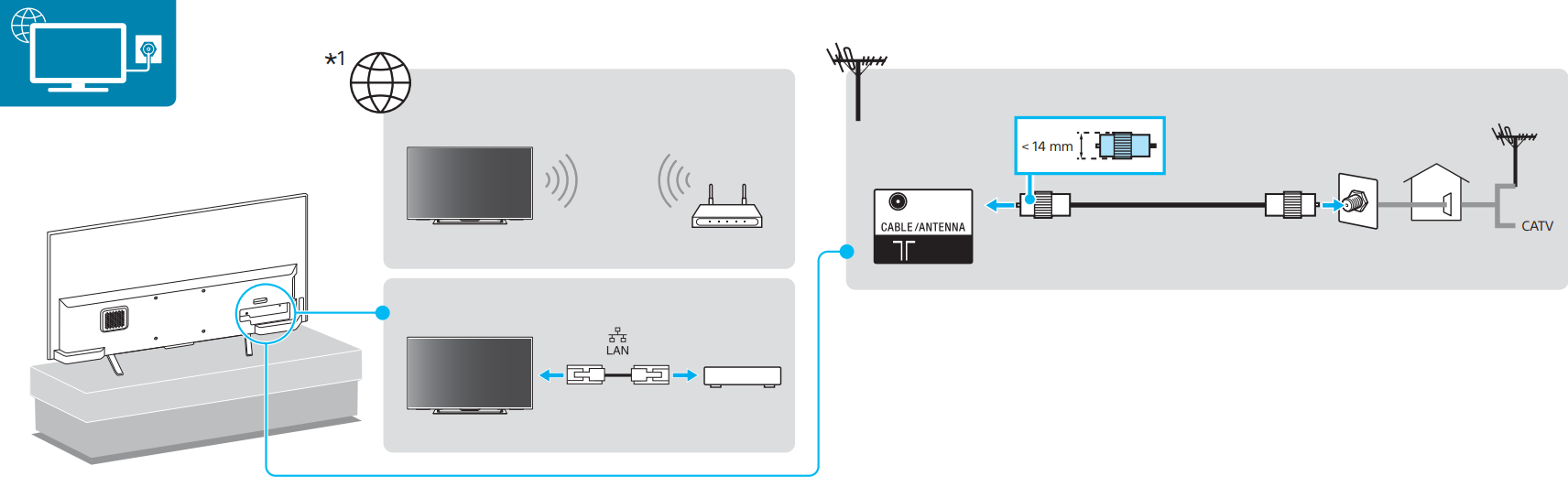 how_to_connect_sony_bravia_television_klv-48w562d.png