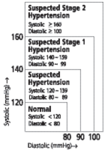 blood_pressure_standard_rossmax_blood_pressure_monitor_av151.png