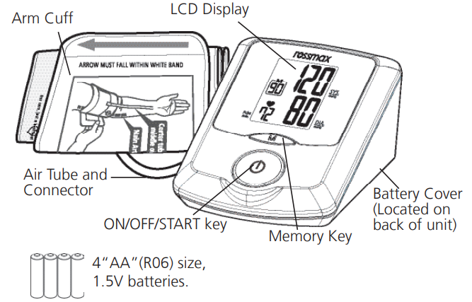 function_of_each_part_rossmax_blood_pressure_monitor_av151.png