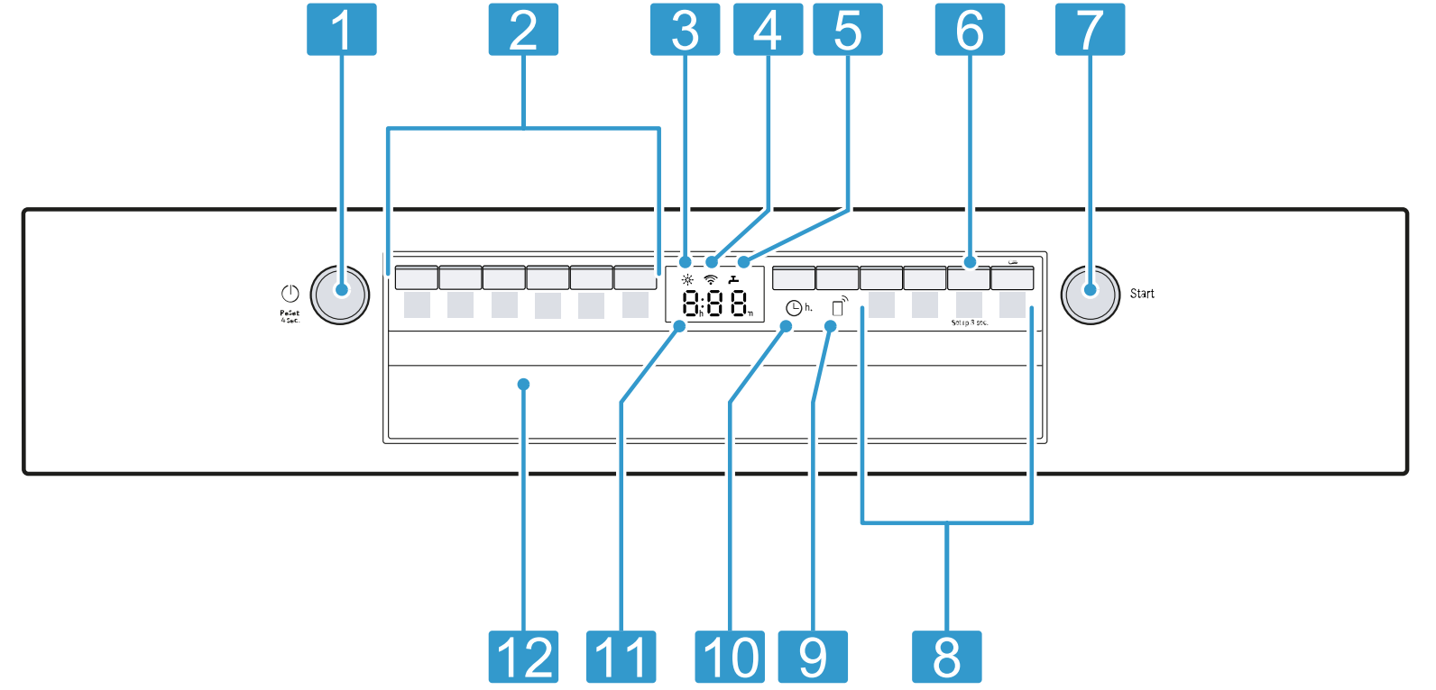 controls_bosch_dishwasher_machine_spe53b55uc.png